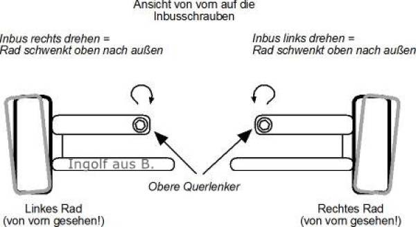 Ingolf aus B