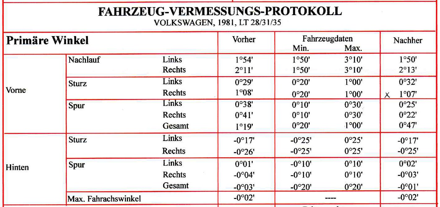 Achsgeometrie