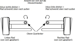 Sturzeinstellung