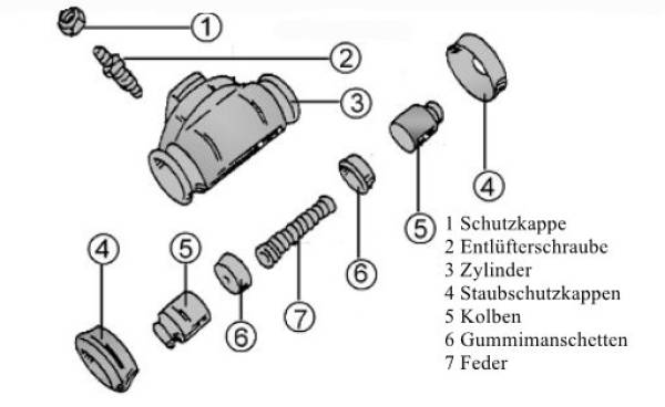 Werkzeug für den Austausch der Bremszylinder in