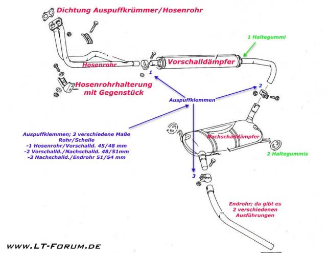 start:reparaturtips:auspuff [Das LT-Wiki im  ]